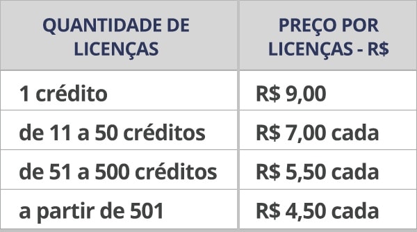 Tabela de Preços MVPT