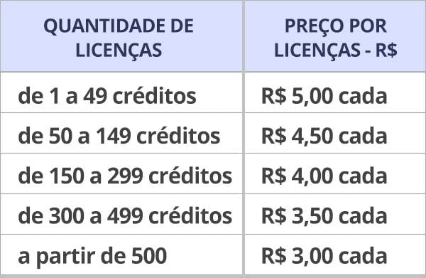 SKIP - Sistema de Correção Informatizada do Palográfico