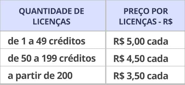 Tabela de preços SKIM - Sistema de Correção Informatizada do PMK