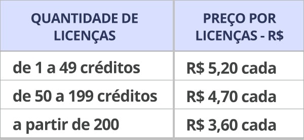 Tabela de preços SKIM
