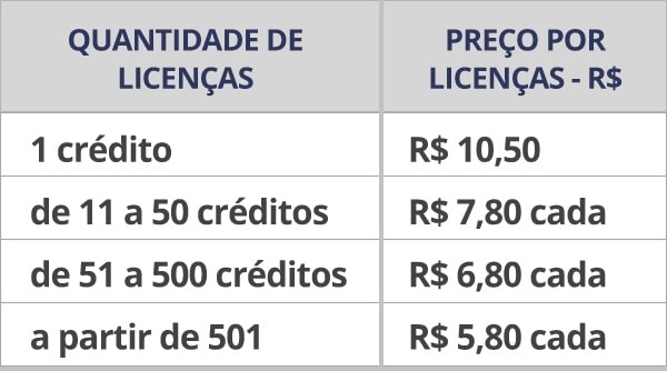 Tabela  de preços G-38 - Aplicação Online