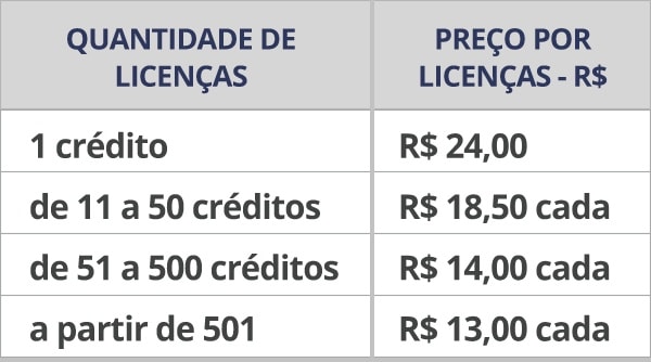 Tabela de preço EPR - Aplicação Informatizada