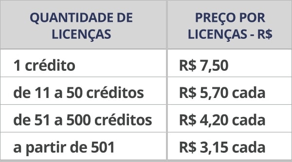 Tabela de preços AOL-D - Aplicação Online