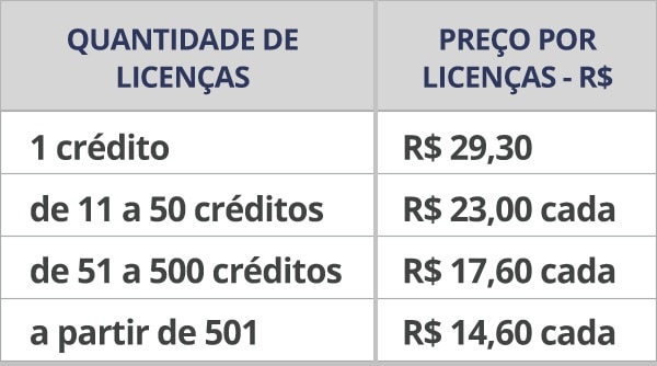 Tabela de preço Combo Cognição