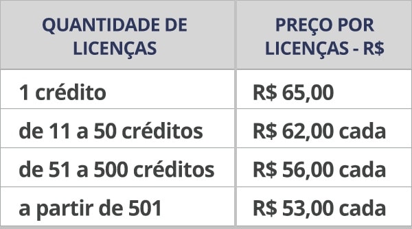 Tabela de preços E-TRAP - Critério A - Aplicação Informatizada