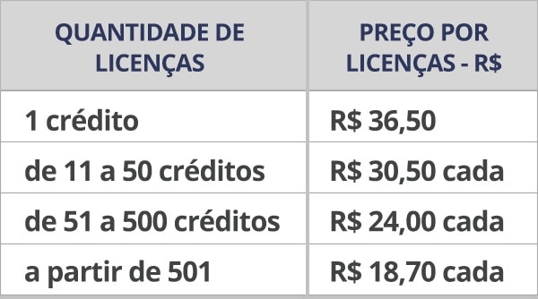 Tabela de preços GOPC Orientação Carreira - Aplicação Informatizada