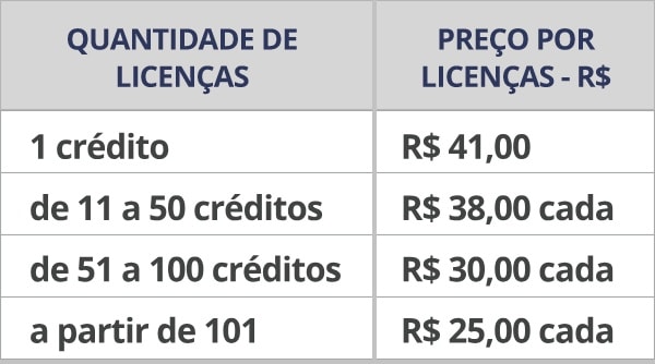 Tabela de preços TNABV - Aplicação Informatizada