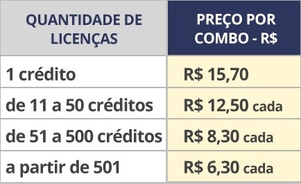 Tabela de preços Combo AOL - Atenção On-line
