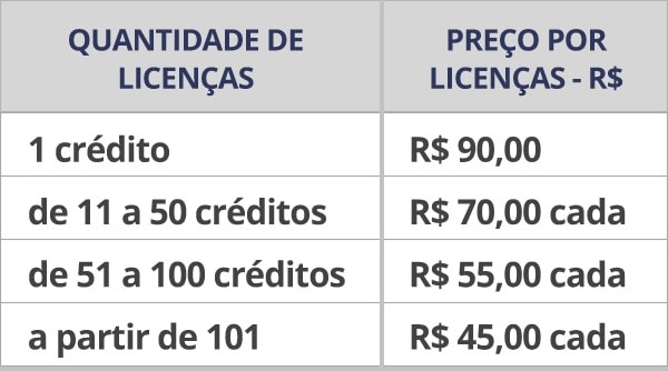 Tabela de preços Combo BOLIE