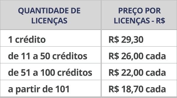 Tabela de preços BOLIE - QoE - Aplicação Online
