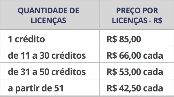 Tabela de preços Eala - Aplicação Online