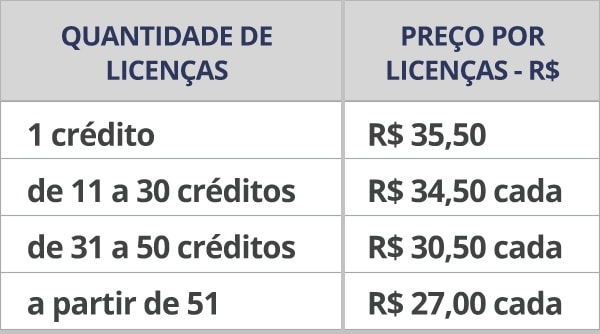 Tabela de preços EMEP - Aplicação Online