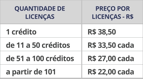 Tabela de preços IDADI Breve - Aplicação Informatizada