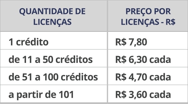 Tabela de preços TRI - Aplicação Online
