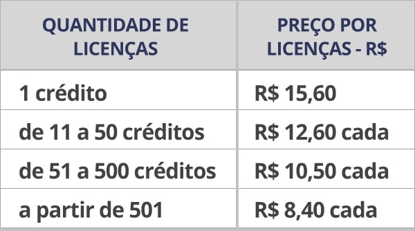 Tabela de preços TOL-BR - Aplicação Online