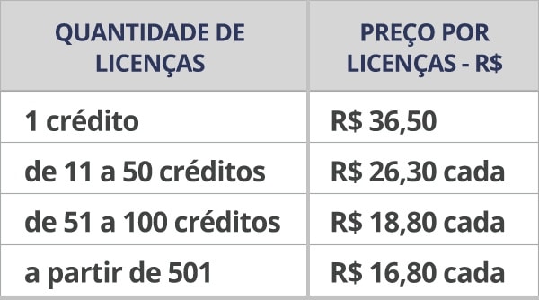 Tabela de preços EFN-R - Aplicação Online