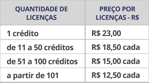 Tabela de preços EAG-I - Aplicação Online