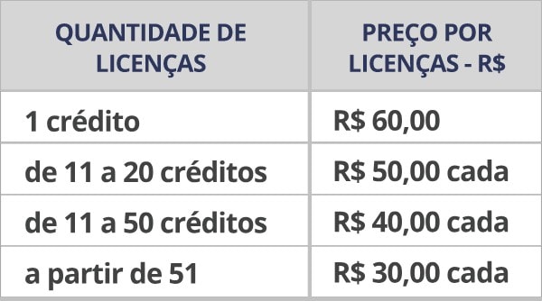 Tabela de preços bateria 5C's - 30 Competências