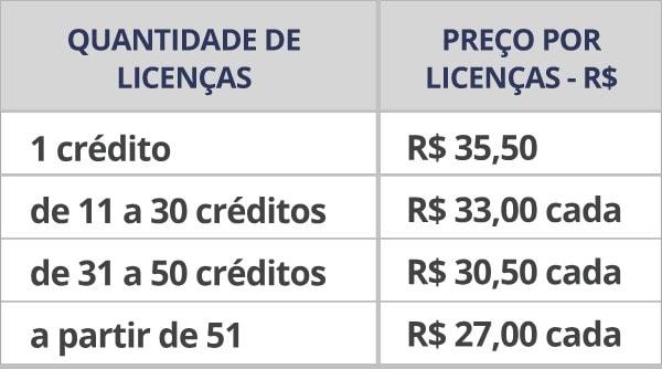 Tabela de Preços EMEP-PES